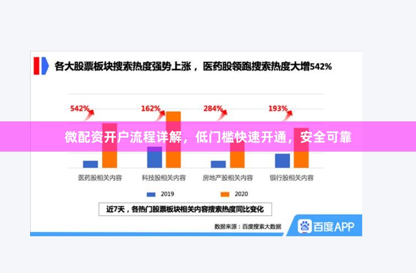 微配资开户流程详解，低门槛快速开通，安全可靠