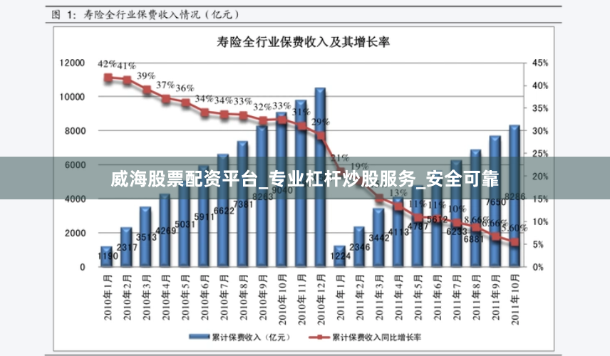 威海股票配资平台_专业杠杆炒股服务_安全可靠