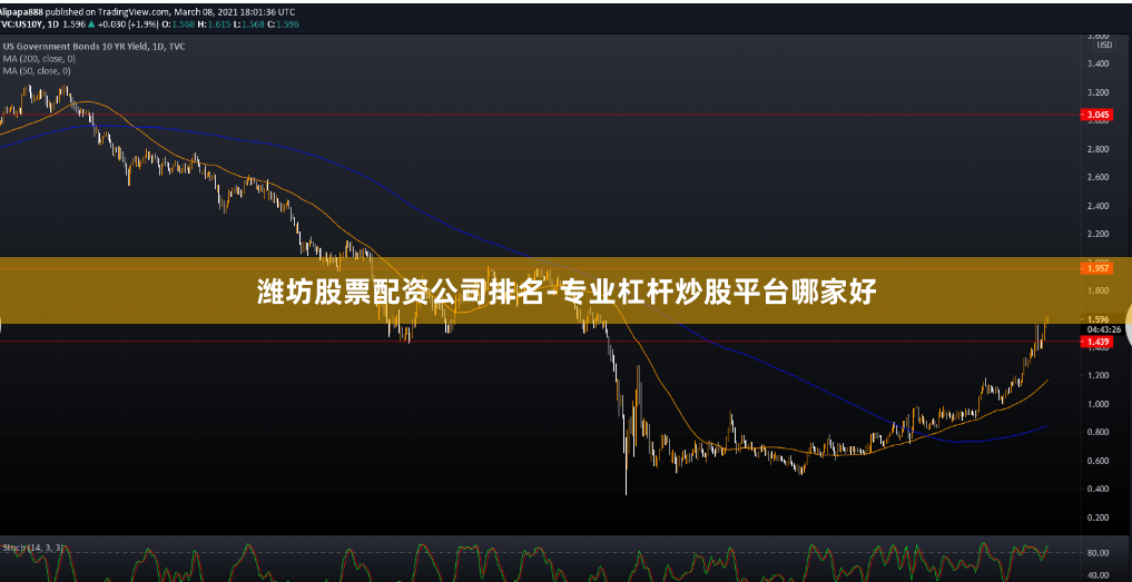 潍坊股票配资公司排名-专业杠杆炒股平台哪家好