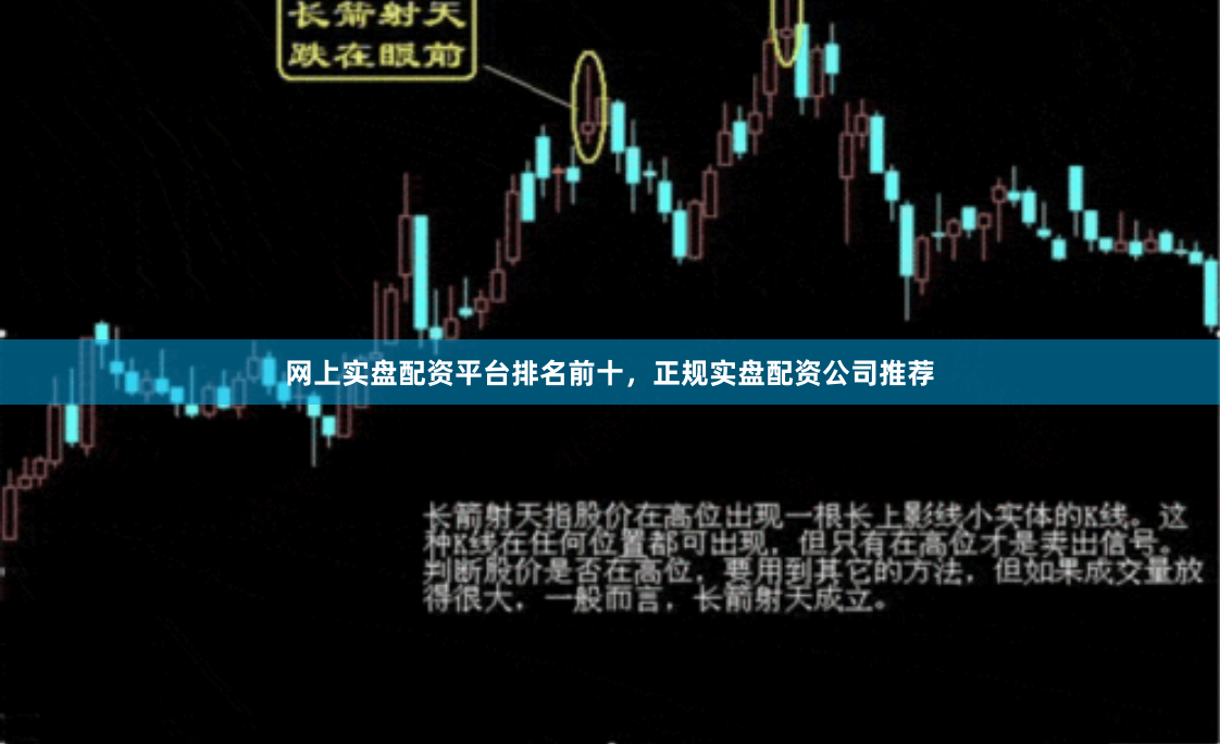 网上实盘配资平台排名前十，正规实盘配资公司推荐