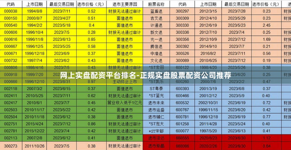 网上实盘配资平台排名-正规实盘股票配资公司推荐