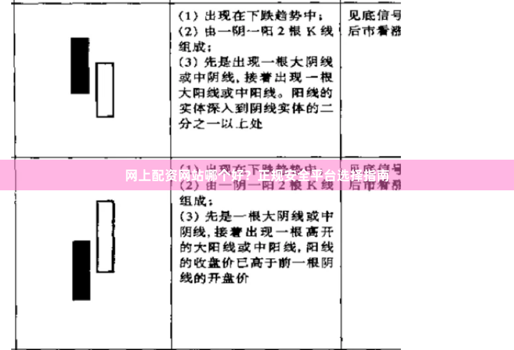 网上配资网站哪个好？正规安全平台选择指南