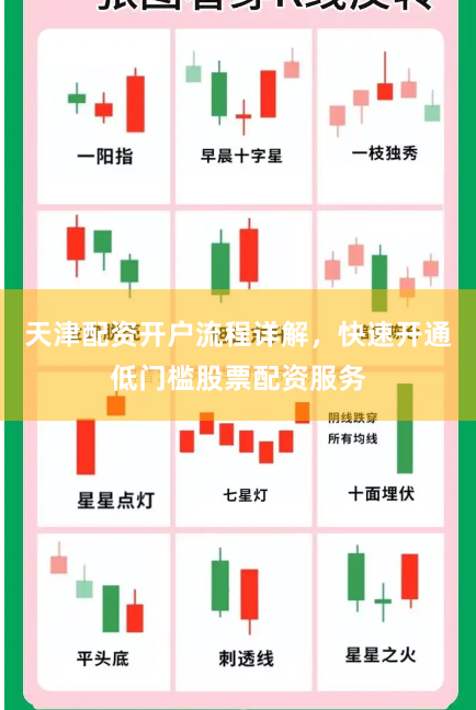 天津配资开户流程详解，快速开通低门槛股票配资服务