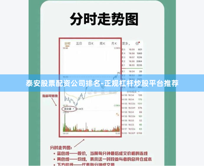 泰安股票配资公司排名-正规杠杆炒股平台推荐