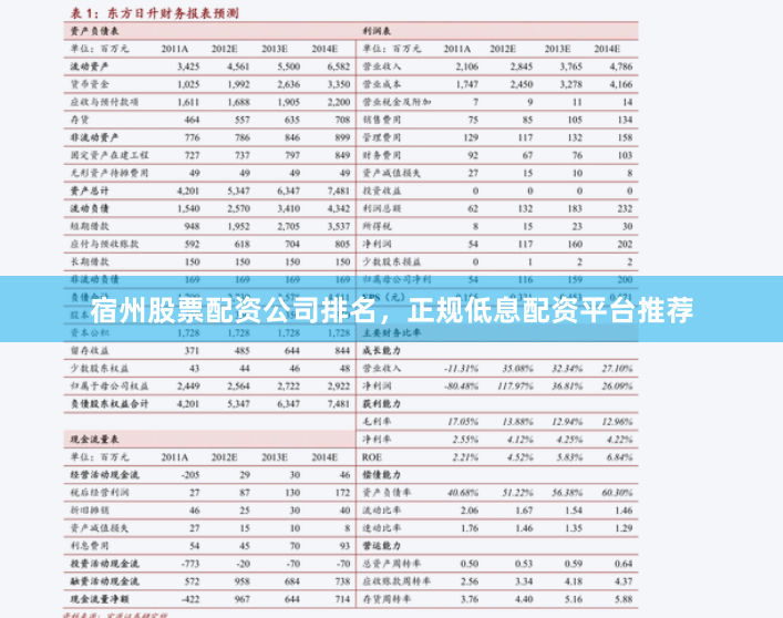 宿州股票配资公司排名，正规低息配资平台推荐