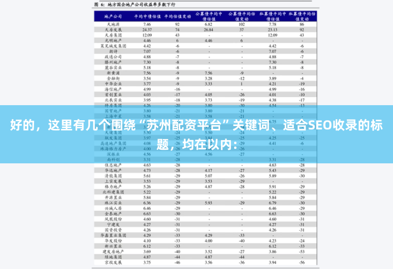 好的，这里有几个围绕“苏州配资平台”关键词、适合SEO收录的标题，均在以内：