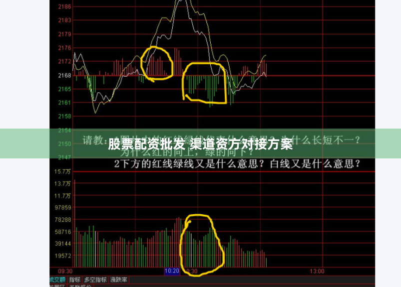 股票配资批发 渠道资方对接方案