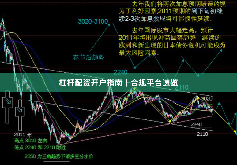 杠杆配资开户指南｜合规平台速览