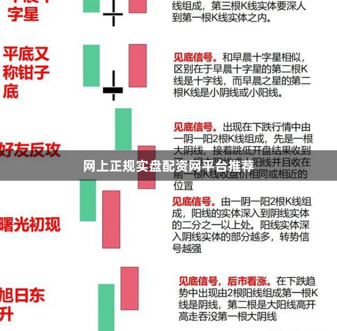网上正规实盘配资网平台推荐